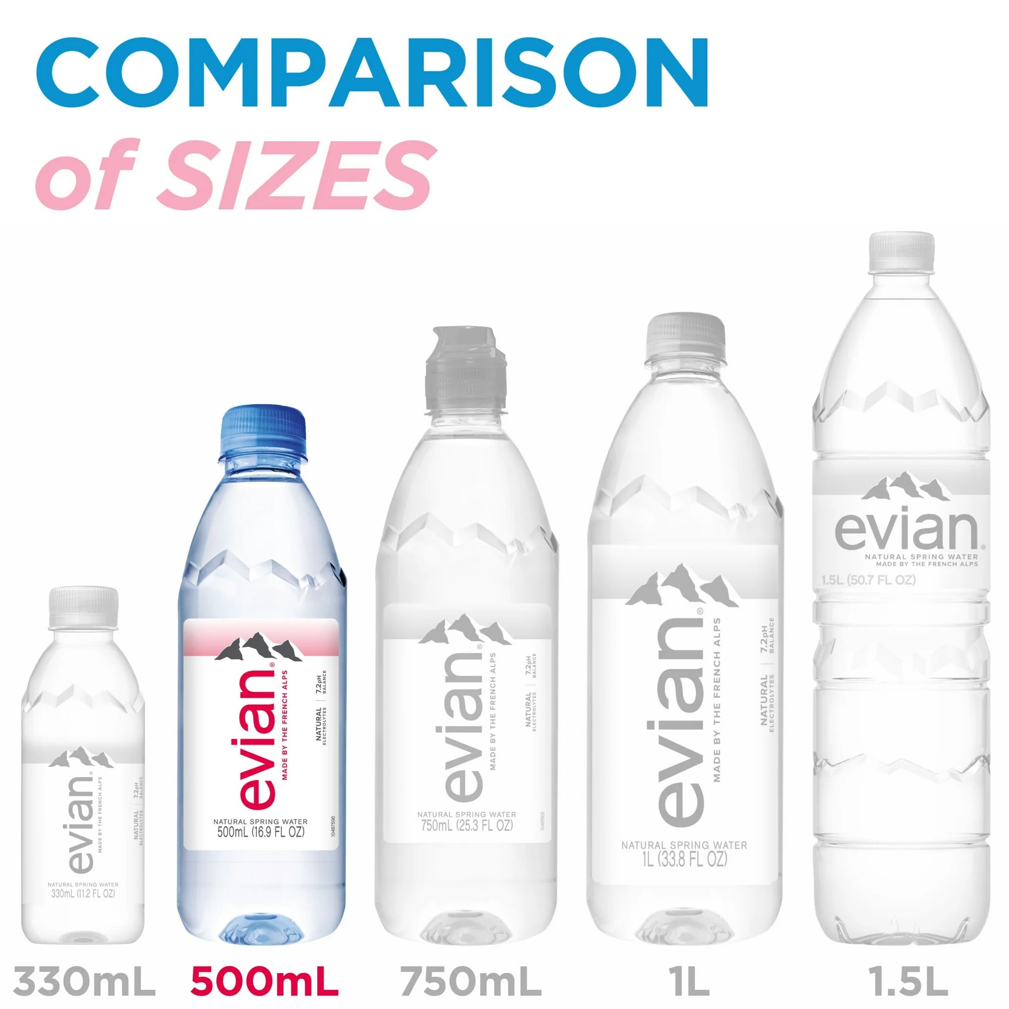 Evian Natural Spring Water – 0.5L Bottle